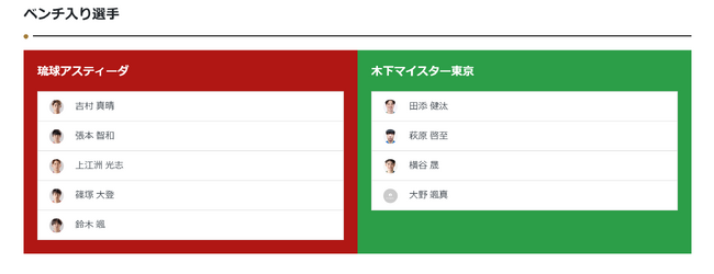 ノジマＴリーグ 2024-2025シーズン 公式戦 12月14日開催 琉球アスティーダ vs 木下マイスター東京 ベンチ入り選手発表