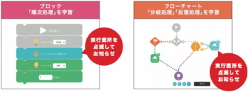 「IOWN×ロボットプログラミングで未来の授業を体験しよう！」開催