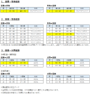 津軽海峡フェリー運航ダイヤ(2025年4月1日ダイヤ改正)