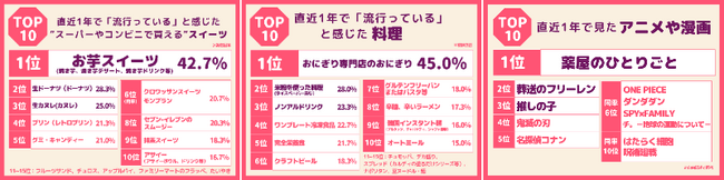 2024年下半期50代前後の女性が選ぶトレンドランキング発表！