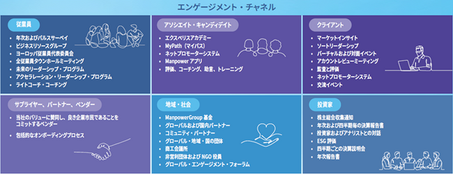 2023-2024ESGレポート「世界を変えるために働く」を発表