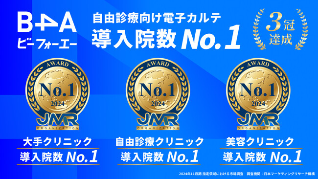 自由診療クリニック特化型のDXツール『B4A（ビーフォーエー）』が自由診療向け電子カルテ 導入院数No.1を獲得、3冠を達成！