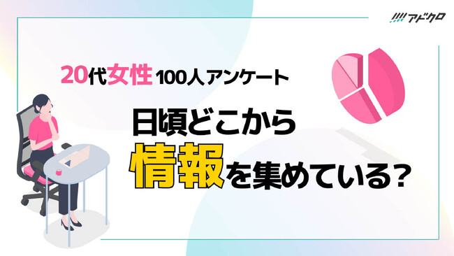 【20代女性100人にアンケート！】新商品について知るきっかけ第1位は「SNSの投稿や広告」