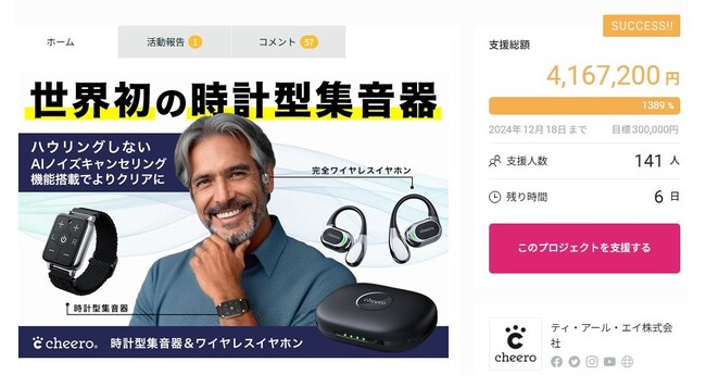 【cheero】時計型ワイヤレス集音器「Kikiyasu(キキヤス)」の支援金額が1300％を達成しました。予約販売は残り6日で終了します。