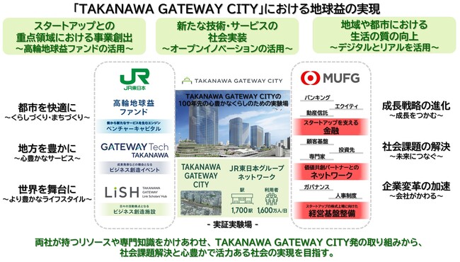 JR東日本グループと三菱UFJフィナンシャル・グループとのパートナーシップ協定締結について