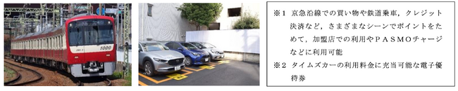 京急プレミアポイントやカーシェア e チケットが抽選で当たる!　　　京急電鉄×タイムズカー コラボキャンペーンを実施します