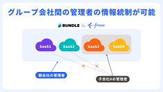  SaaS統合管理クラウドのBundle by freee「グループ会社管理機能」の提供を開始　グループ会社等の管理者向けに閲覧権限の指定が可能に