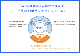 生成AI活用のワンストップサービスに 生成AI活用のワンストップサービスに