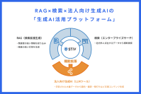 高精度RAG「STiV」に法人向け生成AI機能追加　ワンストップで生成AIフル活用を可能に