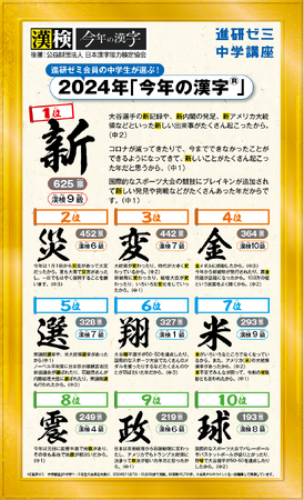 「進研ゼミ」と漢検協会が初のコラボレーション！進研ゼミ会員の小・中学生が選ぶ「今年の漢字(R)」発表　「今年の漢字(R)」中学生の１位は「新」、小学生の１位は「楽」