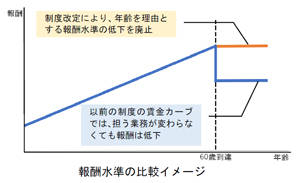 「６７歳選択定年制度」を導入します（ニュースレター）