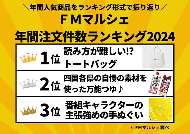 年の瀬にＦＭマルシェ初の年間人気商品をランキング形式で振り返り「ＦＭマルシェ 年間注文件数ランキング2024」発表！