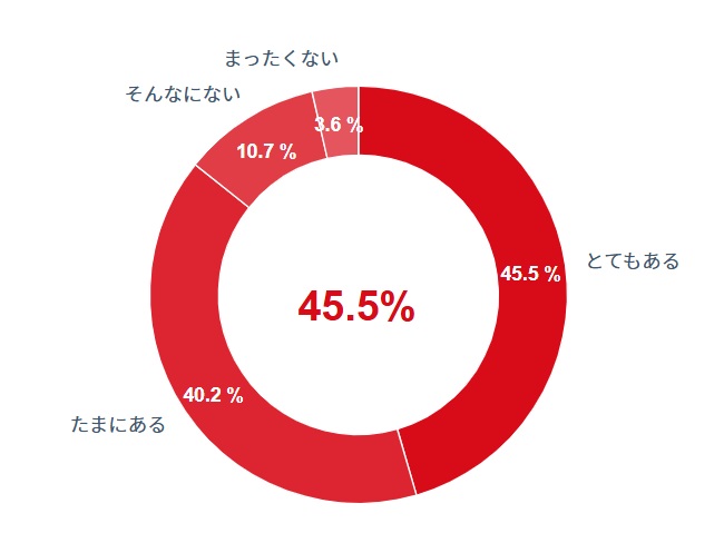 “ママの冬コーデのお悩み”No.1は「寒さ対策」! 子どもの公園遊び・習い事の付き添いでの防寒対策におすすめアイテムと特設サイトを公開