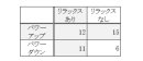 表1：測定結果人数