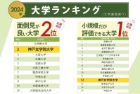 神戸女学院大学が「面倒見が良い大学」近畿第2位・近畿女子大第1位、「小規模だが評価できる大学」近畿第1位・全国私大12位ほか ― 少人数教育やきめ細やかなキャリアサポートが評価され今年も多数のランクイン！―