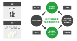 【デクセリアルズ】特許検索競技大会2024
事業会社所属初の「三分野ゴールド制覇賞」を受賞