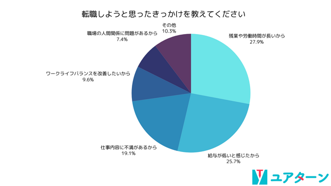 20代転職者の96.3%が「前職に嫌な謎ルール」があったと回答！嫌なルールが転職の原因に