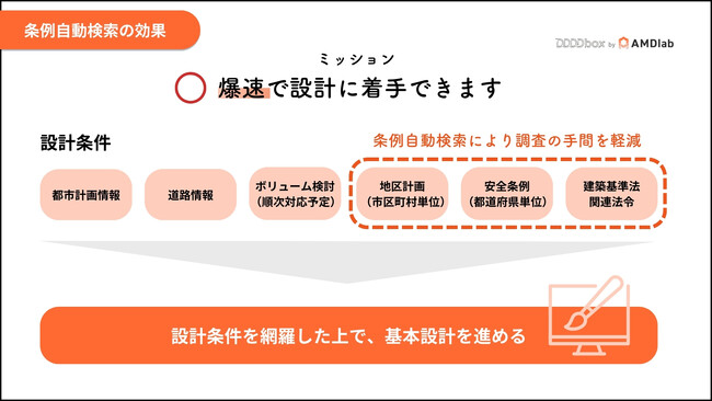 複雑な条例調査を簡略化する新機能をWebサービスで提供開始