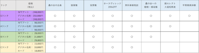 乗馬やホーストレッキングを楽しめる「ノーマ・ホースヴィレッジ」、福島県浪江町にオープン