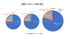 デジタルアーツ調査　全国教育委員会のフィルタリング導入率が約98％まで上昇　2年ぶりの変化で昨年調査から5ポイント増