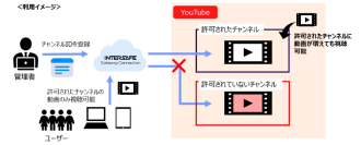 ALSI　学習に必要な動画チャンネルのみ簡単に視聴許可できる「InterSafe GatewayConnection」アップデート版を提供開始