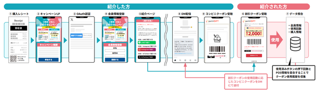 MDP、はるやまの「ご家族・ご友人ご紹介キャンペーン」において、プチギフト（R）の提供開始