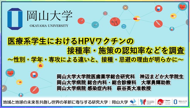 【岡山大学】医療系学生におけるHPVワクチンの接種率・施策の認知率などを調査～性別・学年・専攻による違いと、接種・忌避の理由が明らかに～