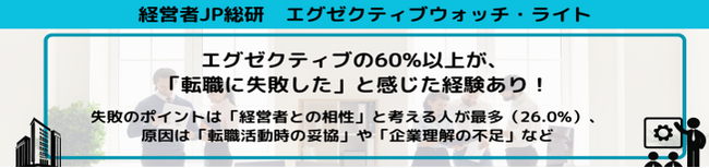 エグゼクティブの60％以上が、「転職に失敗した」と感じた経験あり！