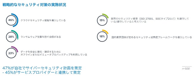 「ランサムウェア攻撃を防ぐ自信がない」中小企業が約4分の3バラクーダネットワークス調べ