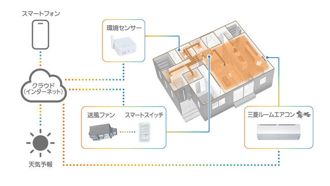 「2024年度（令和6年度）省エネ大賞」2件を受賞