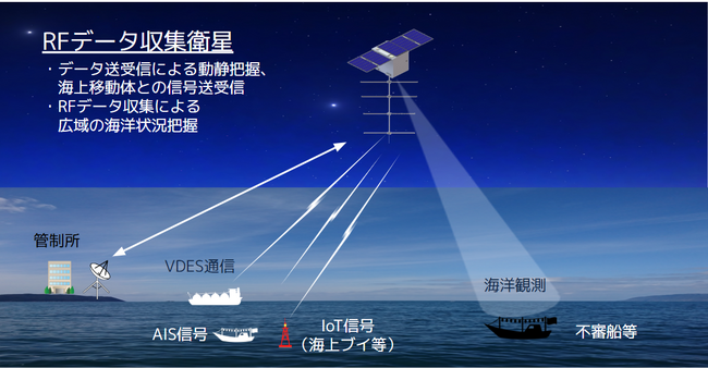 アークエッジ・スペース、宇宙戦略基金「商業衛星コンステレーション構築加速化」事業者として採択