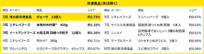 220万人のレシートデータから見る「買い物動向」調査　2024年売れ筋ランキング
