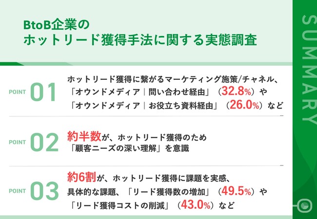 【BtoBマーケティング、ホットリードの獲得方法】約3割が「お役立ち資料」からホットリードを獲得！「自社サービスへの理解を促せる」など効果を実感