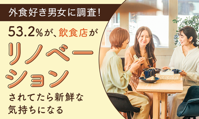 【外食好き男女に調査！】53.2％が、飲食店がリノベーションされてたら「新鮮な気持ちになる」