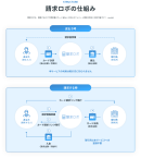 請求ロボの仕組み　2