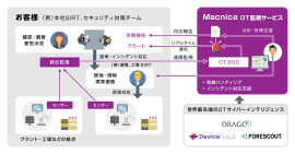 <サービスの全体像イメージ>