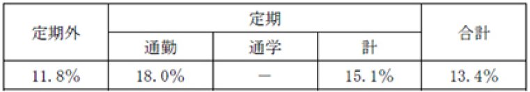 鉄道旅客運賃の改定申請が認可されました