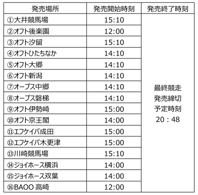 ~忙しい年末でも事前に買える!~東京大賞典競走 前々日&前日発売!