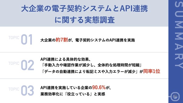 大企業の電子契約システムとAPI連携の普及状況】 約7割が電子契約システムのAPI連携を実施 90.6%が業務効率化を実感