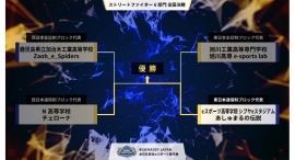 【サードウェーブ】第2回 NASEF JAPAN 全日本高校eスポーツ選手権　ストリートファイター6部門の高校日本一が決定