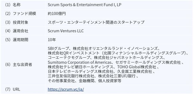 Scrum Ventures LLCが組成したファンド「Scrum Sports & Entertainment Fund I, LP」への出資に関するお知らせ