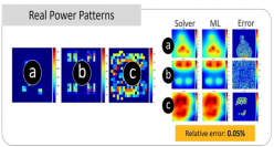 Ansys、NVIDIAのAIを使用してAI駆動の半導体設計の大幅な進歩を推進