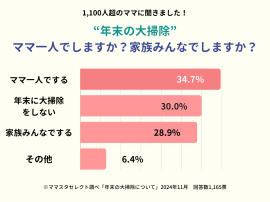 年末の大掃除、ママはどうする？