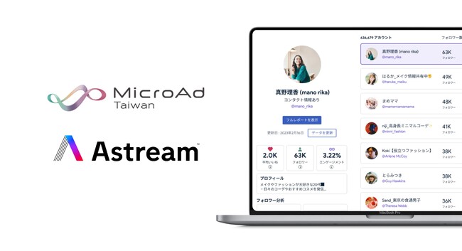 マイクロアド台湾、インフルエンサーマーケティングツール「Astream」を提供するA社と業務提携し、台湾・インドネシアにおける企業のインフルエンサーマーケティング支援を開始