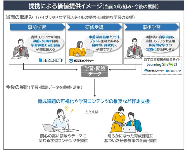 新たな学び体験の創出と学習効果の極大化に向けてNTT ExCパートナーと情報工場が業務提携