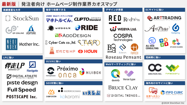 最新版｜発注者向け ホームページ制作業界カオスマップ