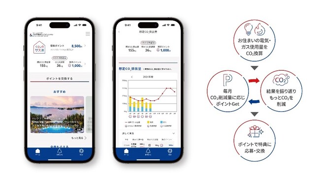 住宅業界初、電力データ活用で契約電力会社に関わらず家庭内CO2の削減を推進　「くらしのサス活」アプリ　サービス対象を大幅拡大