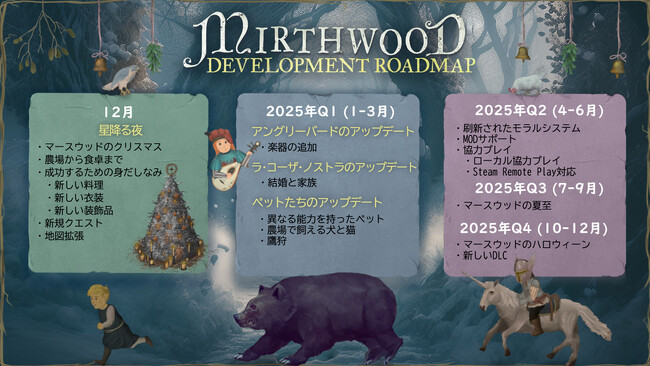 中世オープンワールドRPG『Mirthwood-マースウッド-』、初の大型アップデートと2025年のロードマップを解禁！これから始める人向けの日本語生存指南書指南書も公開！
