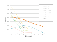 素材別の防草シート強度調査を8年かけて実施　～白崎コーポレーションの製品が最も高い耐候性を持っていることが判明～