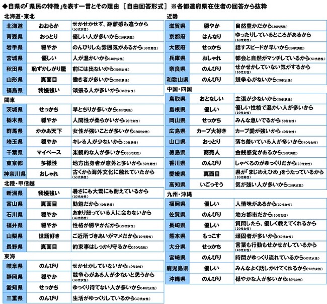 47都道府県別 生活意識調査2024<後編>
